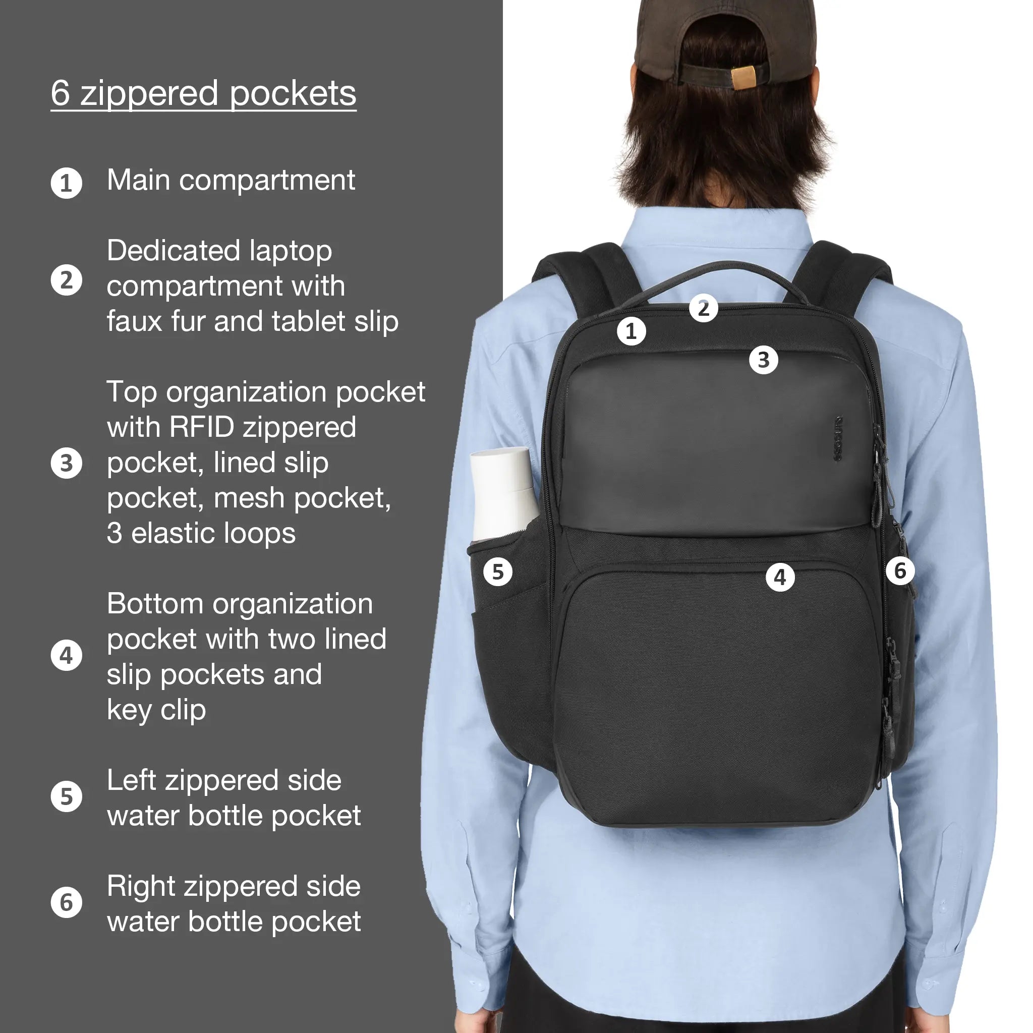 main compartment. dedicate laptop compartment with faux fur and tablet split. Top organization pocket with RFID zippered pocket, lined slip pocket, mesh pocket, 3 elastic loops. Left zippered side water bottle pocket. Bottom organization pocket with two lined slip pockets and key clip. right zippered side water bottle pocket