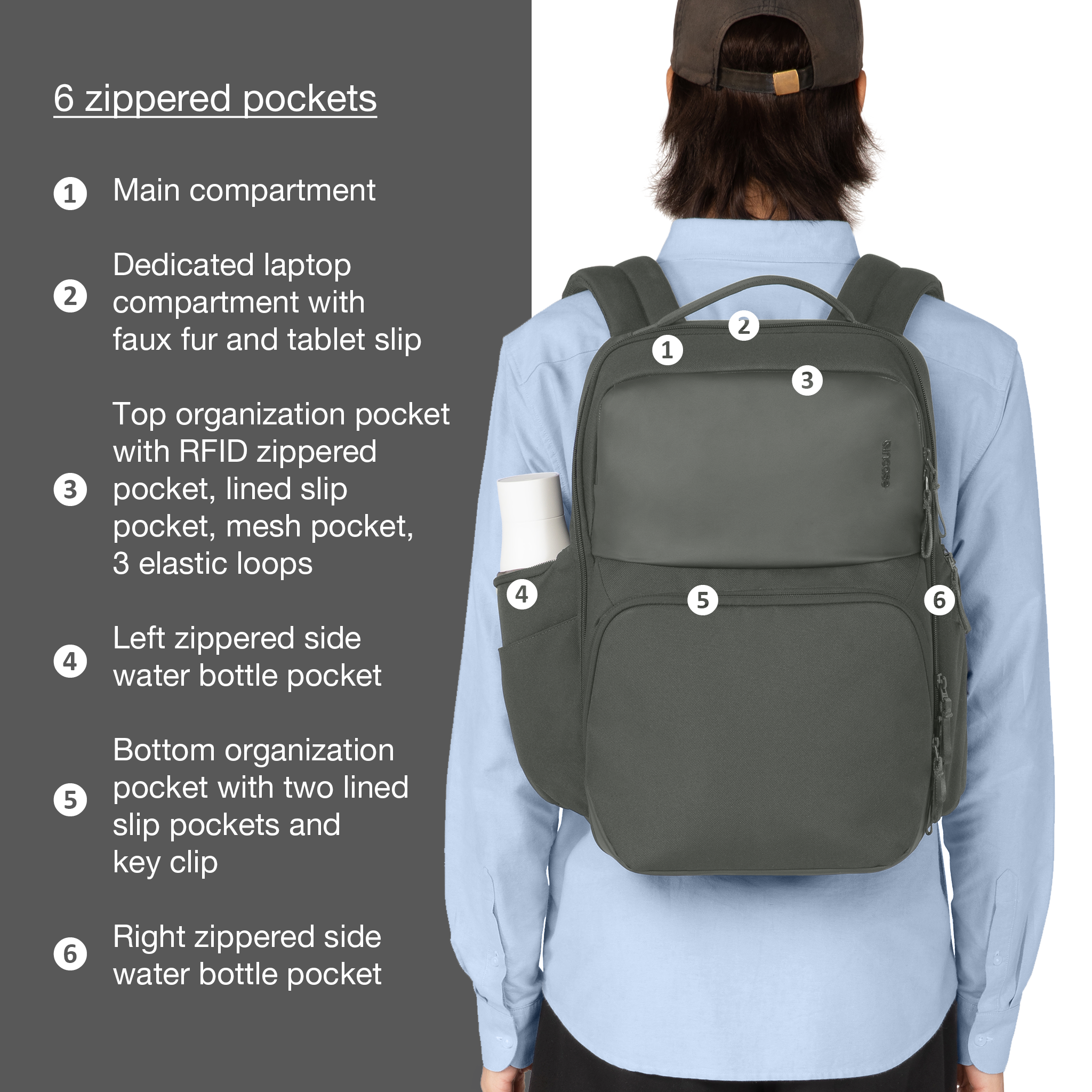 main compartment. dedicate laptop compartment with faux fur and tablet split. Top organization pocket with RFID zippered pocket, lined slip pocket, mesh pocket, 3 elastic loops. Left zippered side water bottle pocket. Bottom organization pocket with two lined slip pockets and key clip. right zippered side water bottle pocket
